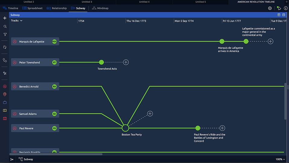 Aeon Timeline