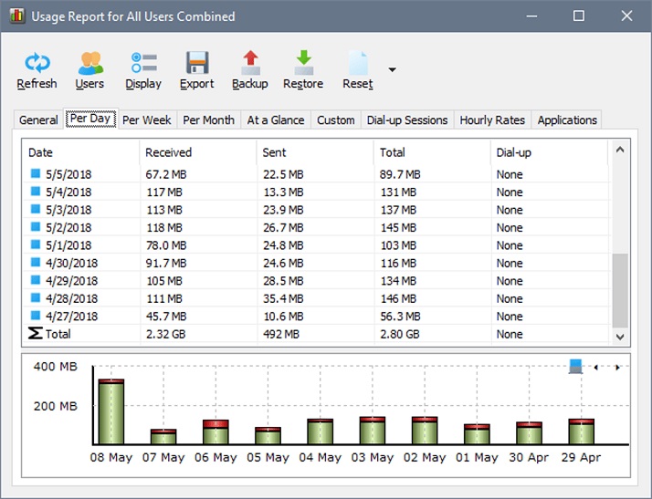 NetWorx