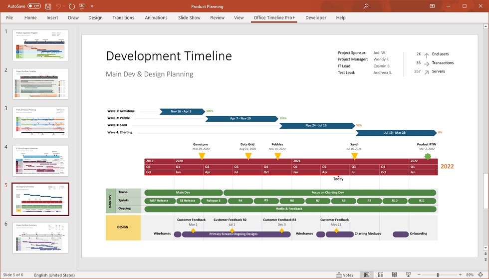 Office Timeline